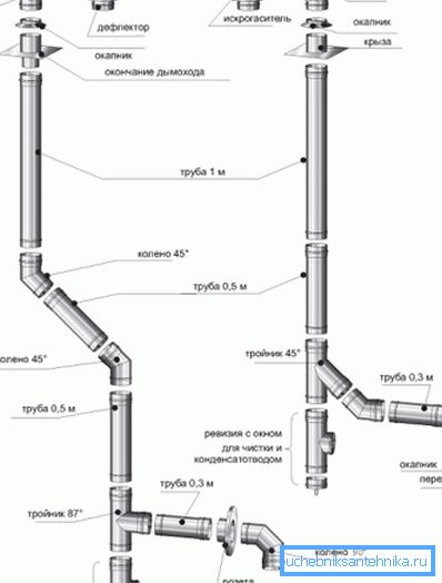 Variants of mounting design. Variants of mounting design.