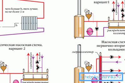 Options for tying boilers Options for tying boilers