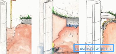 Options of the blind area: clay, concrete.