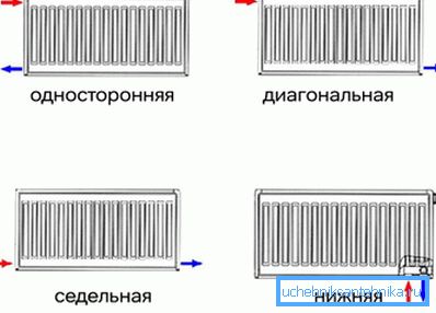 Options for connecting the radiator