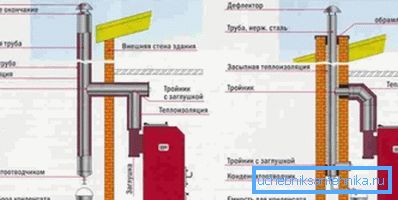 Options for the location of the chimney. Options for the location of the chimney.
