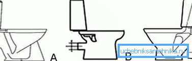 Variants of the location of the drain nozzles toilet Variants of the location of the drain nozzles toilet