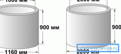 Size options for concrete rings for the well. Size options for concrete rings for the well.