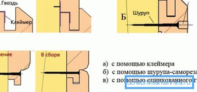 Variants of hidden mounting lining. Variants of hidden mounting lining.