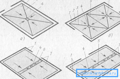 Runoff options when using ladders and channels Runoff options when using ladders and channels