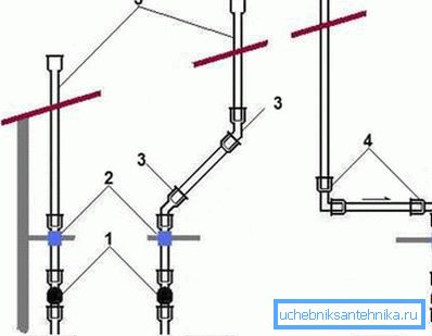 Variants of the vent pipe to the roof Variants of the vent pipe to the roof