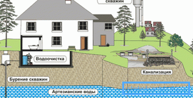 It is important to choose the right place where it is better to drill a well in the area. It is important to choose the right place where it is better to drill a well in the area.