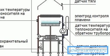 Important units of the unit that control its operation. Important units of the unit that control its operation.