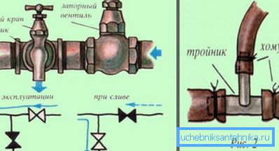 Valves