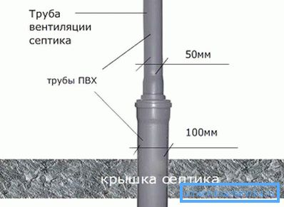 Septic ventilation Septic ventilation