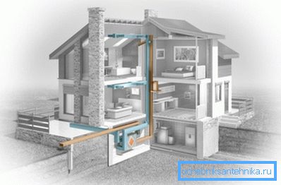 House ventilation system House ventilation system