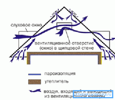 Attic ventilation system Attic ventilation system