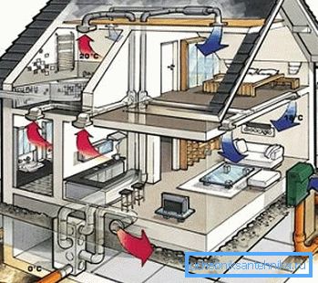 Ventilation system - one of the most important engineering networks at home Ventilation system - one of the most important engineering networks at home
