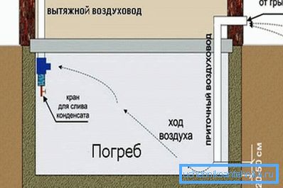 Natural ventilation Natural ventilation