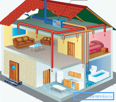 Ventilation based on heat exchanger application Ventilation based on heat exchanger application