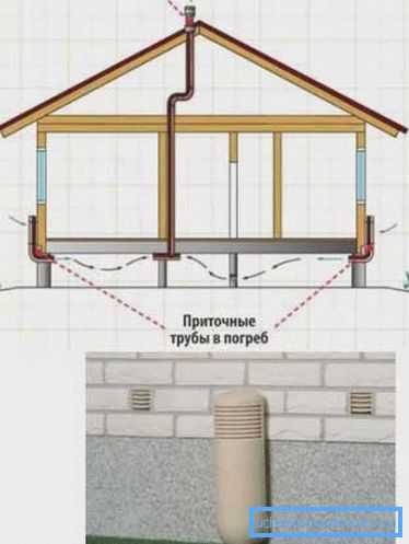 Ventilation of the floor in a wooden house, if there is a basement or cellar Ventilation of the floor in a wooden house, if there is a basement or cellar