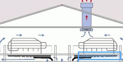 Ventilation of pig houses in the combined way Ventilation of pig houses in the combined way