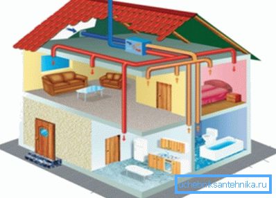 Ventilation in the house frame type Ventilation in the house frame type