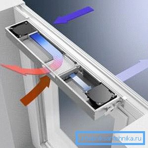 PVC windows ventilation PVC windows ventilation