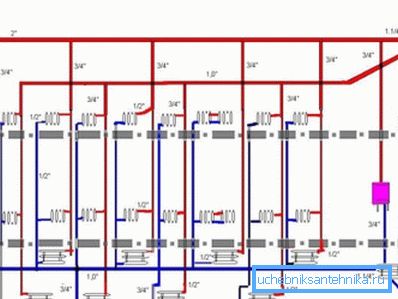 Upper bottled heating in the house with its own boiler. Upper bottled heating in the house with its own boiler.