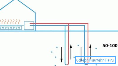 Vertical heat exchangers.