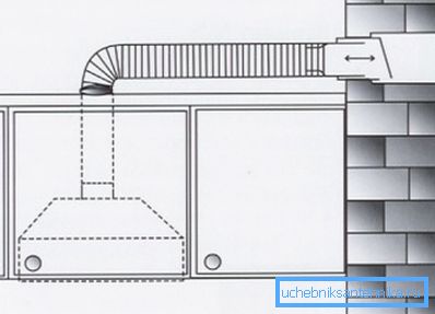 Vertical check valve in the vent shaft. Vertical check valve in the vent shaft.