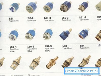 There are many types of cartridges There are many types of cartridges