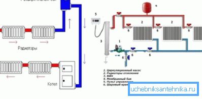 Types of coolant movement.