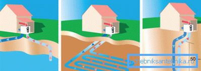 Types of geothermal heating Types of geothermal heating