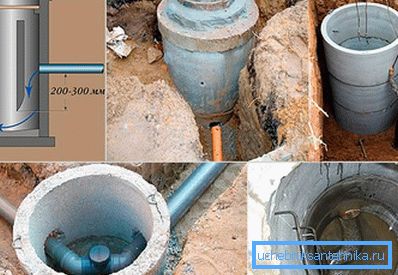 1194 Types of wells