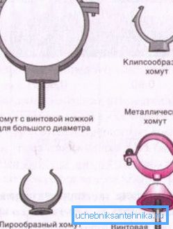Types of fasteners for the plastic system.