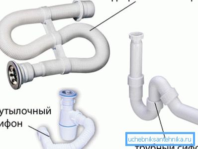 Types of attached siphons. Types of attached siphons.