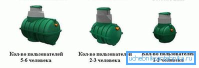 1178 Types of septic tanks Rostock