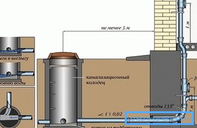 Types of manholes and their design Types of manholes and their design