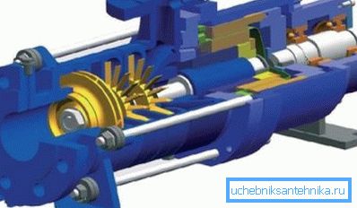 Vortex sectional pump Vortex sectional pump