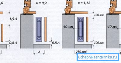 Influence of installation method on heat transfer Influence of installation method on heat transfer