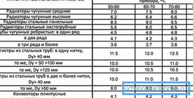 The effect of temperature pressure on heat transfer The effect of temperature pressure on heat transfer