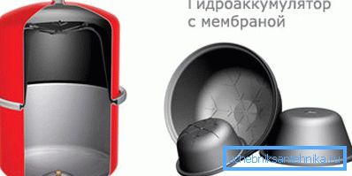 The appearance of the membrane The appearance of the membrane