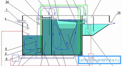 Internal device of the aerator Internal device of the aerator
