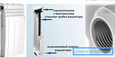 The internal structure of the bimetallic radiator. The internal structure of the bimetallic radiator.
