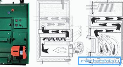 The internal device of the product, which can operate on gas, solarium and solid fuel, presented in the context of each side The internal device of the product, which can operate on gas, solarium and solid fuel, presented in the context of each side