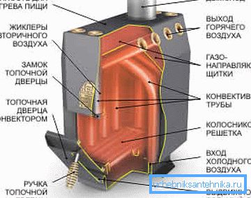Internal device convection oven Internal device convection oven