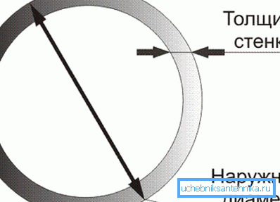 The inner diameter of the plastic pipe is equal to the difference of the outer diameter and double the wall thickness. The inner diameter of the plastic pipe is equal to the difference of the outer diameter and double the wall thickness.