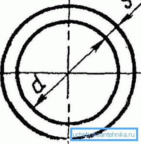 Internal diameter of the pipe Internal diameter of the pipe
