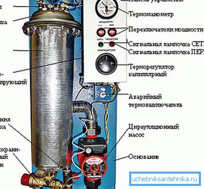 The interior of the heater. The interior of the heater.