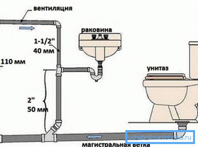 Internal wiring with pipe sizes
