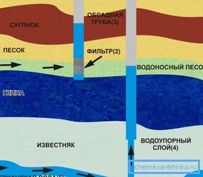The aquifer is an underground stream, so the volume of water in it can vary significantly. The aquifer is an underground stream, so the volume of water in it can vary significantly.
