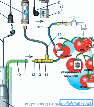 Well piping must be equipped with control devices. Well piping must be equipped with control devices.