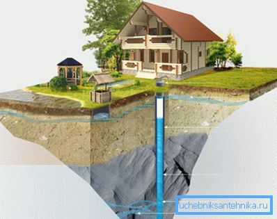 Water supply of a private house from an artesian well. Water supply of a private house from an artesian well.