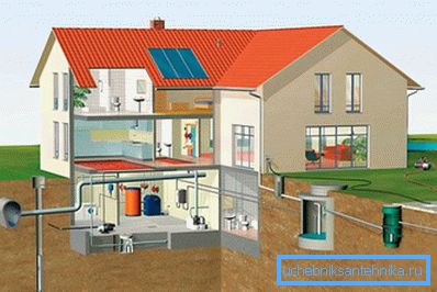 Water supply of a private house Water supply of a private house